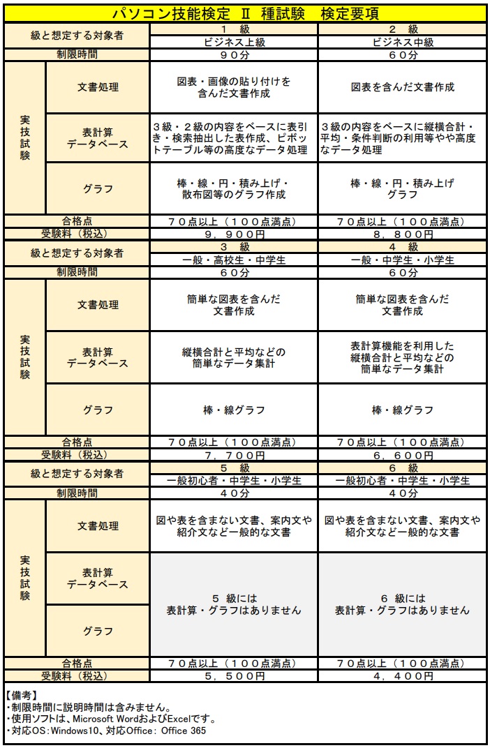 パソコン技能検定試験の要項画像